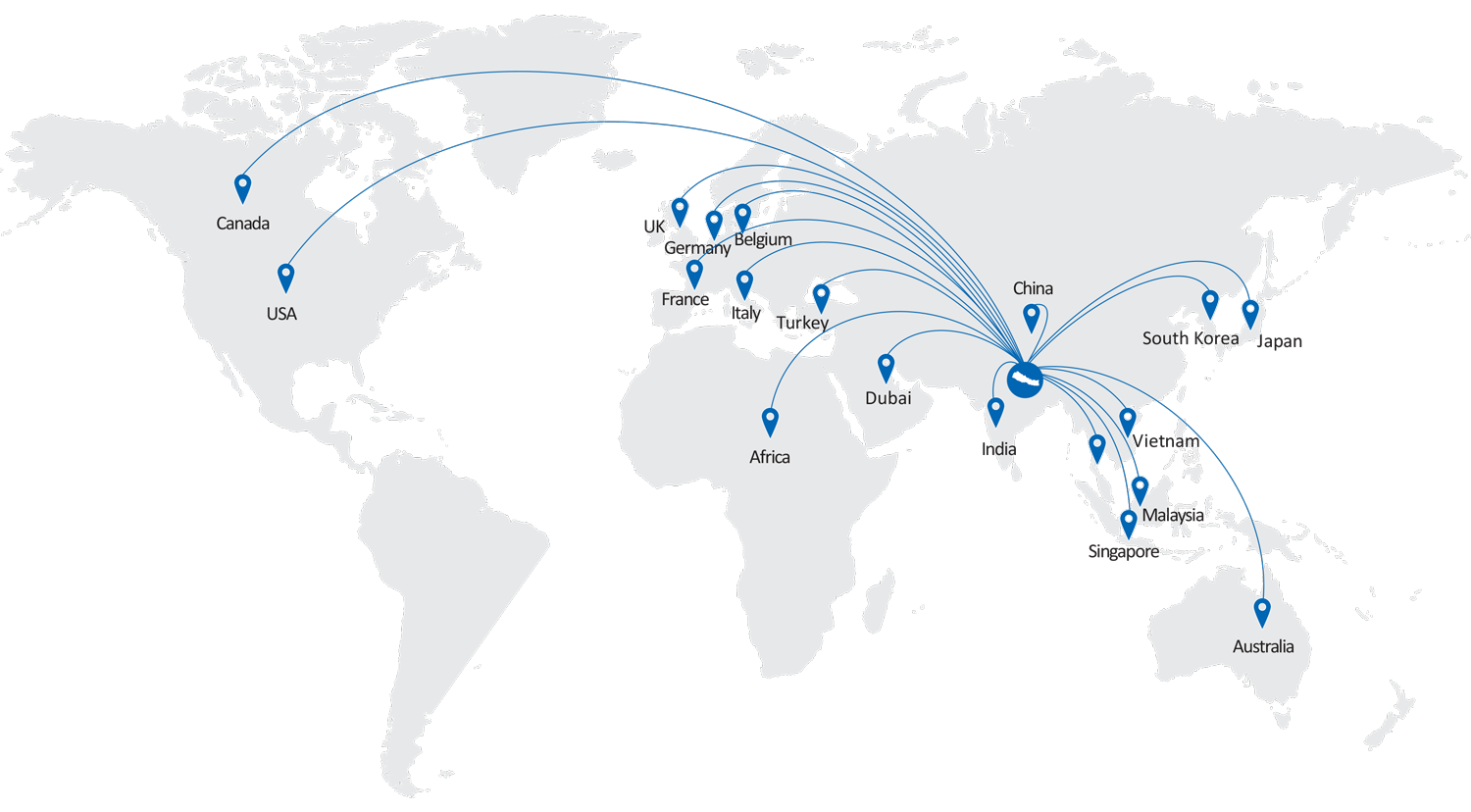top business group of Nepal